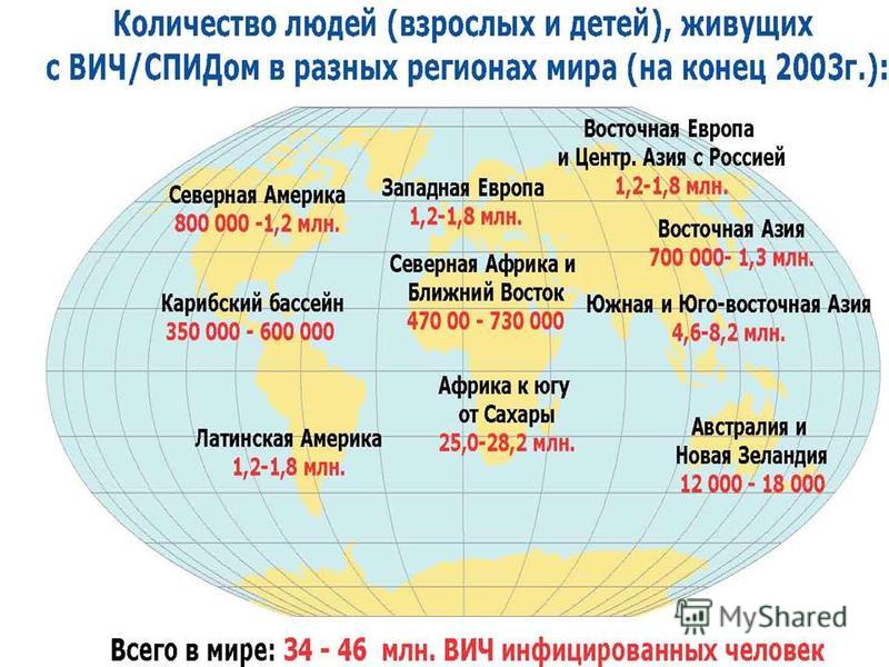 Численность людей в мире