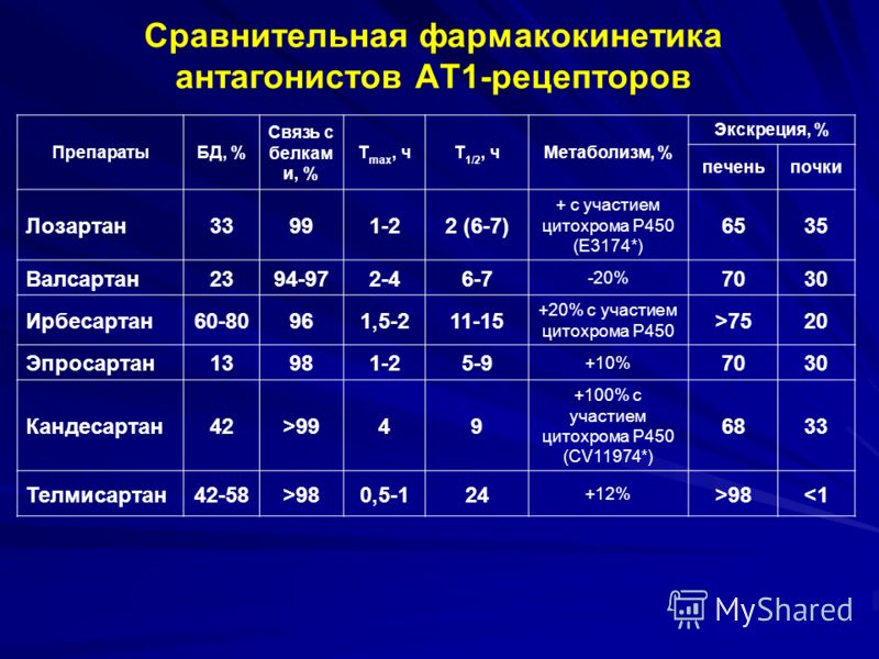 Поколения сартанов