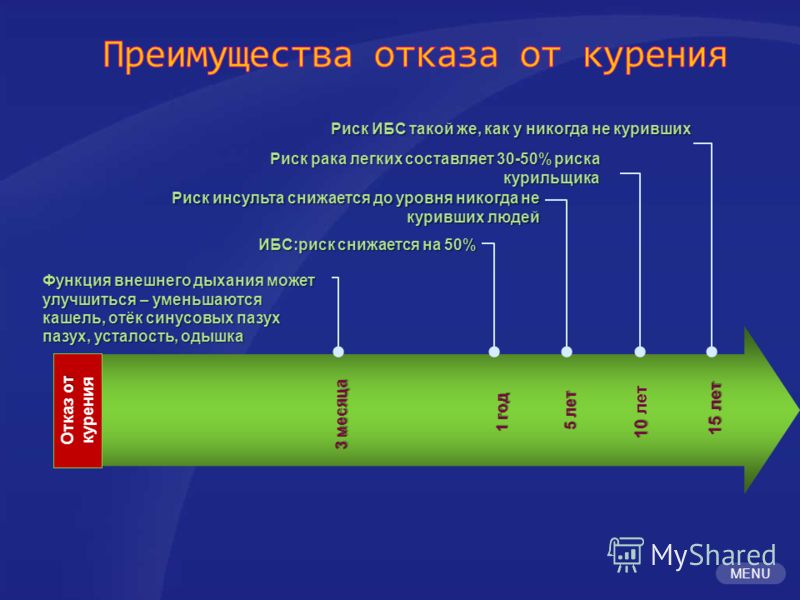 Как восстанавливается организм после отказа от курения у женщин по дням схема