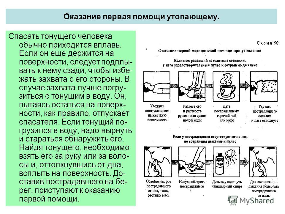 Схема оказания экстренной реанимационной помощи обж