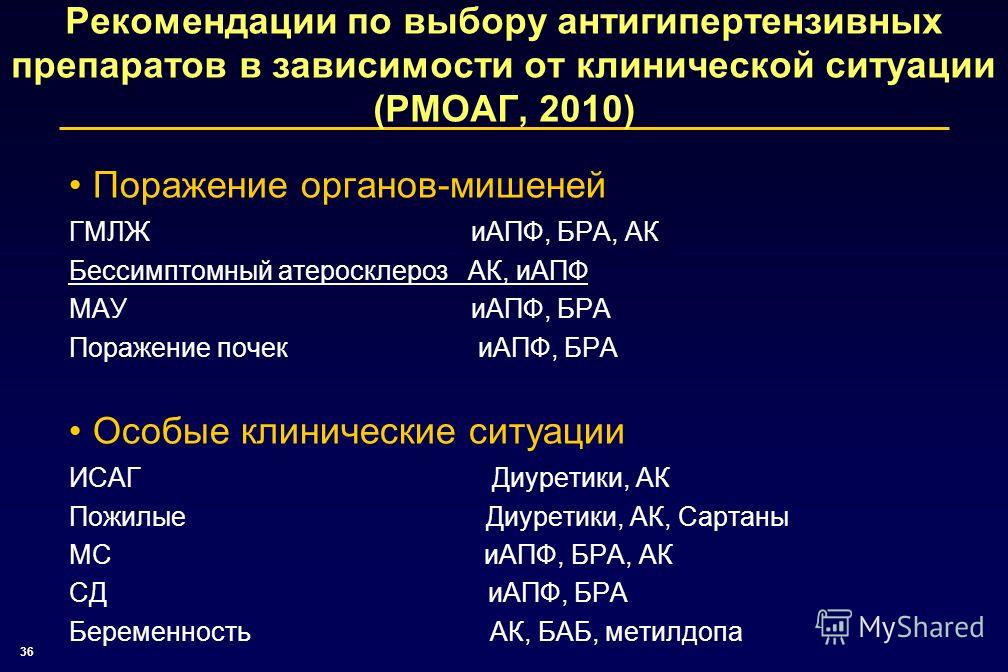 Препараты от давления сартаны