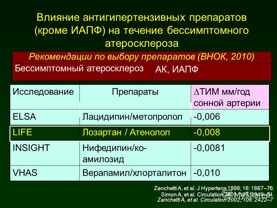 Поколения сартанов. Препараты сартаны при артериальной гипертензии. Сартаны классификация препараты. Сартаны эффекты. ИАПФ сартаны препараты.