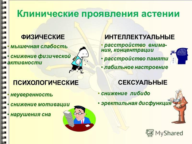 Старческая астения презентация