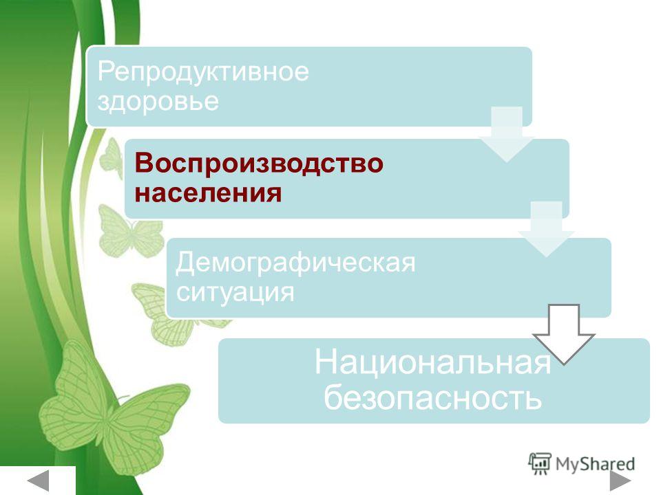 Презентация на тему репродуктивное здоровье