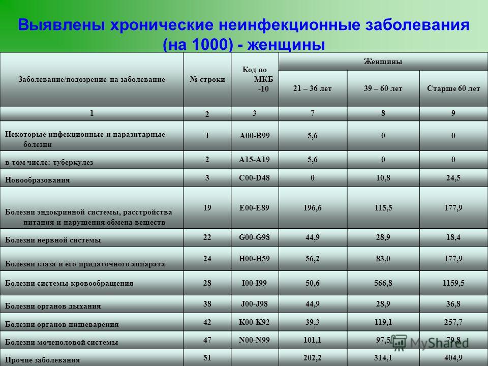 Заболевание расшифровка