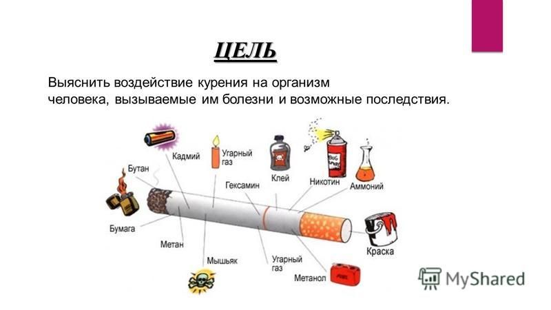 Влияние электронных сигарет на здоровье человека презентация