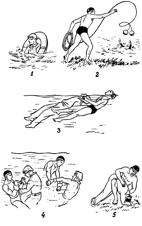 Рисунок первая помощь утопающему