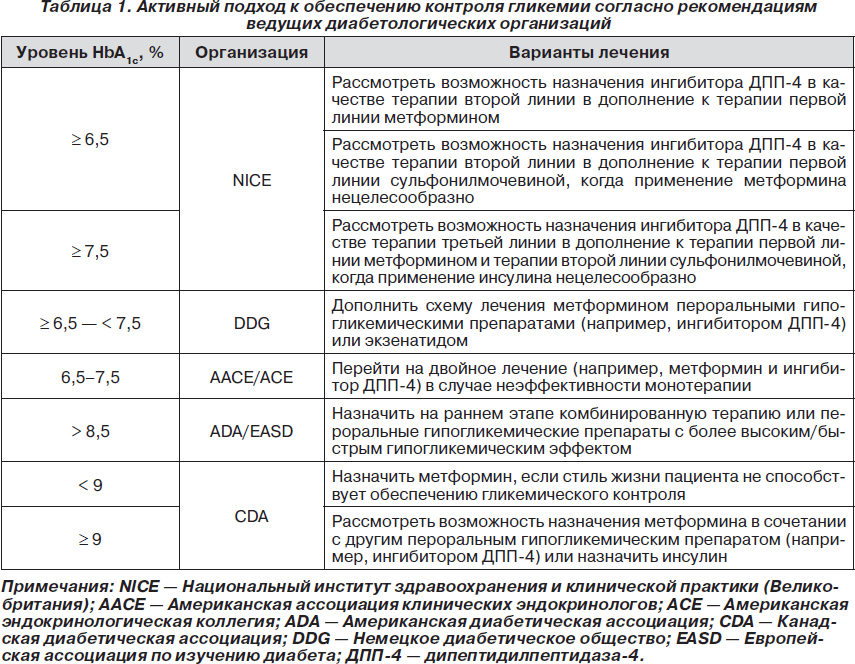 Схема приема метформина