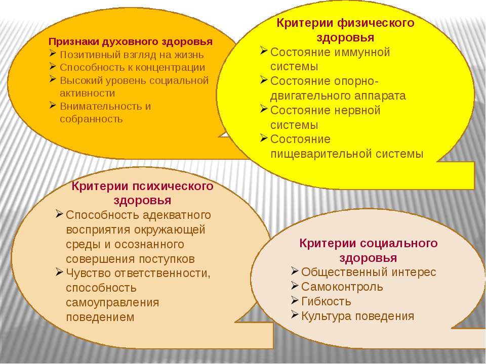 Критерии человека. Критерии психического и социального здоровья. Критерии физического здоровья. Критерии физического психического и социального здоровья. Критерии и показатели физического здоровья.