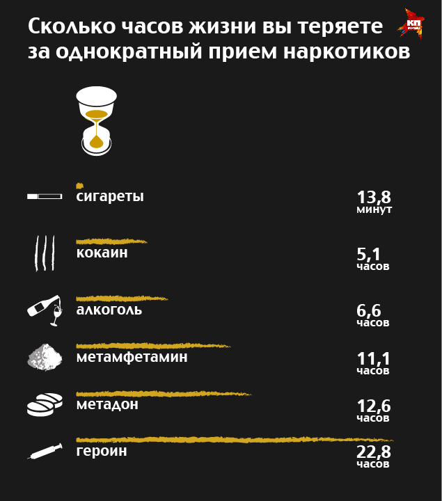 Сколько жизни отнимает каждая выкуренная сигарета и выпитая рюмка (2 фото)