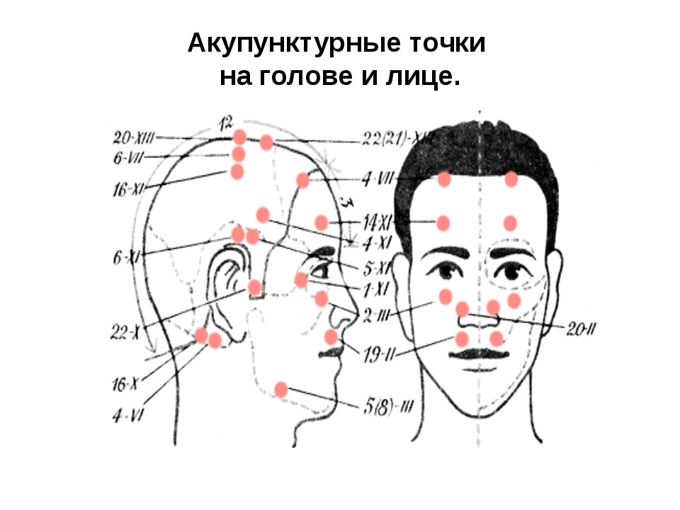Точки на затылке. Точки иглоукалывания при головной боли. Точки акупунктуры на лице. Точки для массажа головы человека. Акупунктура и акупунктурные точки на голове.