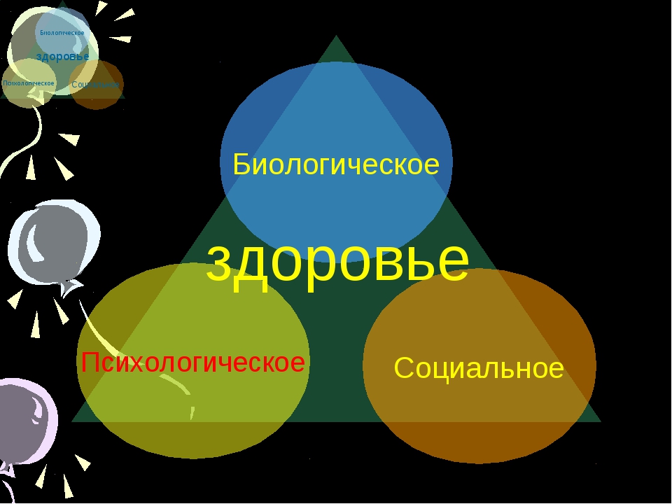 Внутренняя картина здоровья психология здоровья