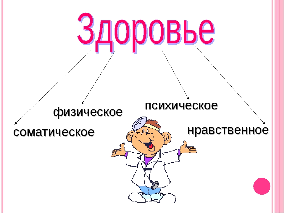 Виды здоровья. Физическое и душевное здоровье. Физическое здоровье и психическое здоровье. Физическое психическое и нравственное здоровье. Физическое и психическое здоровье детей.