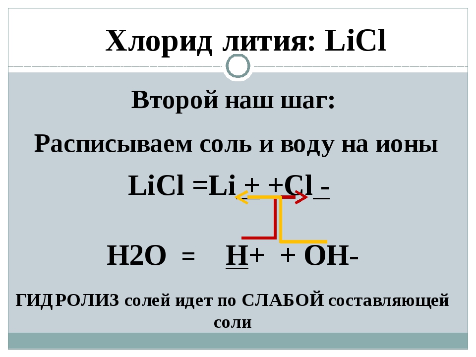 Соединение лития и воды. Хлорид лития в литий. Хлорид лития формула. Хлорид лития диссоциация. Получение хлорида лития.
