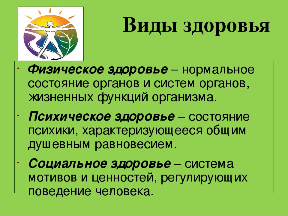 Дать понятие физического. Виды здоровья ОБЖ. Виды здоровья и их характеристика. Три основных вида здоровья. Назовите виды здоровья:.