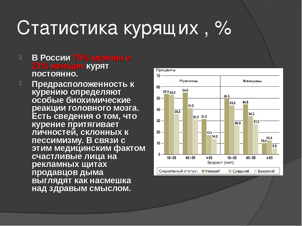 Сколько человек умерло от сигарет. Статистика курящих людей в России 2022. Статистика курящих в России таблица. Статмстика курения в Росси. Статистика курения в Росси.