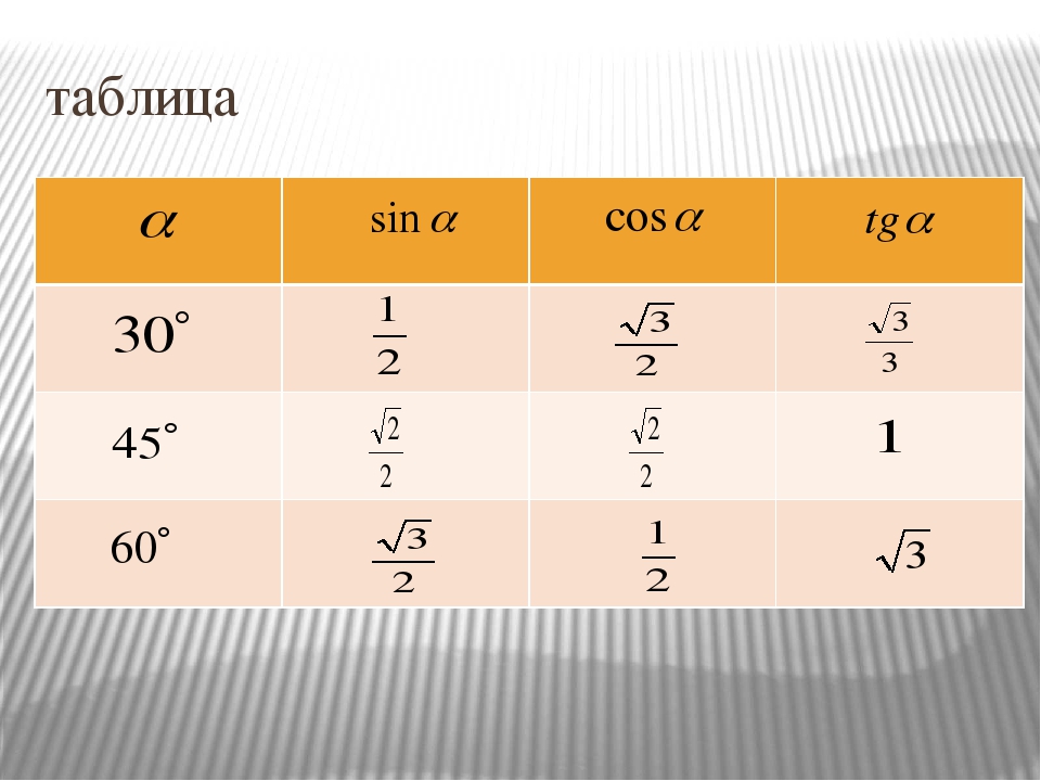 Cos 1 2 значение. Таблица значений sin= -1. Таблица sin cos. Таблица син кос. Таблица углов sin cos.