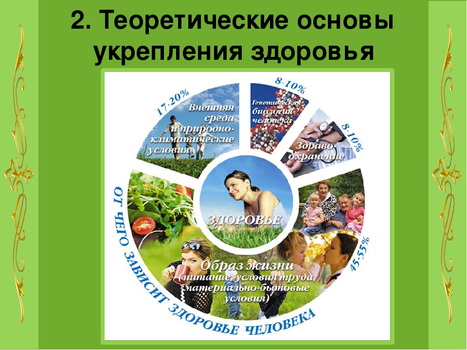 Программа основа жизни. Основы здорового образа жизни. Основы укрепления здоровья. Основы профилактики ЗОЖ. Теоретические основы укрепления здоровья.