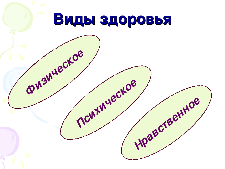 Здоровье виды. Виды здоровья. Три вида здоровья. Три вида здоровья физическое психическое и нравственное. Виды здоровья физическое психическое нравственное.