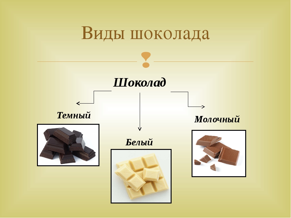 Шоколадка схема. Виды шоколада. Классификация шоколада. Классификация видов шоколада.