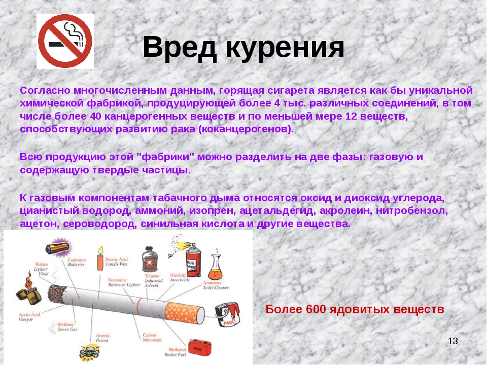 Вред подов. Курить вредно для здоровья. Сообщение на тему курение.