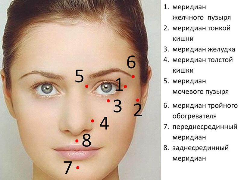 Эти 8 точкек на лице расскажут о здоровье  внутренних органов 