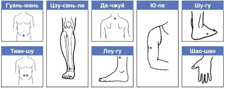 Тайны китайской медицины: Волшебные точки для похудения