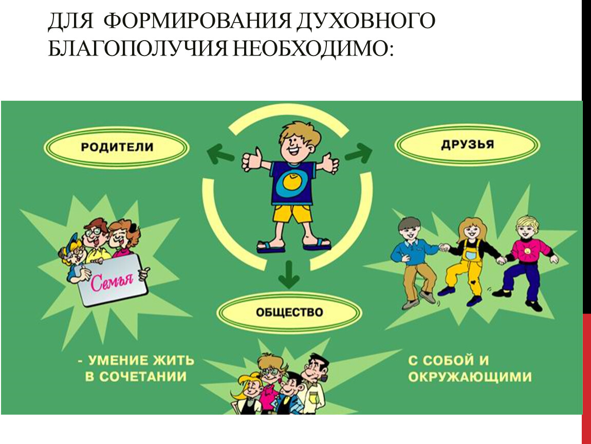 Проект на тему духовность и здоровье семьи