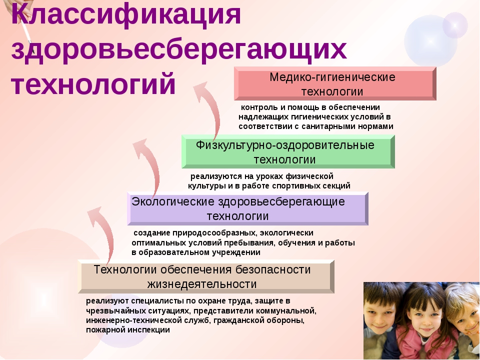 Воспитатель образовательной организации. Классификация здоровьесберегающих технологий. Классификация здоровьесберегающих образовательных технологий. Содержание здоровьесберегающих технологий. Классификация здоровьесберегающих педагогических технологий.