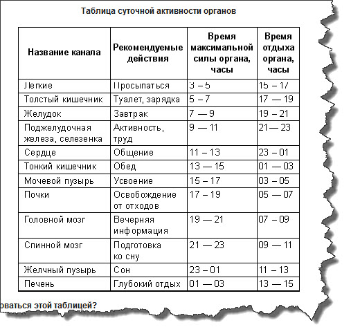 Выработка гормонов по часам в организме человека схема