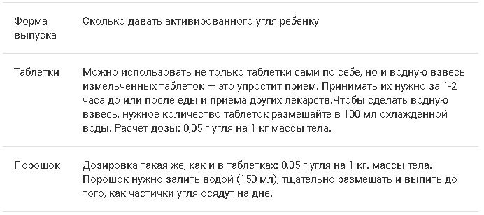 Активированный уголь детям дозировка в таблетках. Сколько давать активированного угля ребенку. Сколько нужно давать активированного угля детям. Как давать активированный уголь детям. Активированный уголь сколько давать детям.