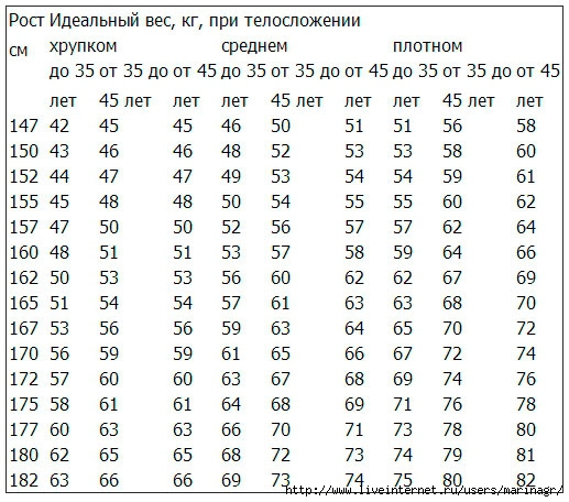 Определить вес по фото онлайн бесплатно