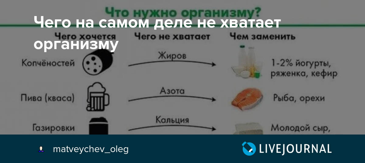 Если хочется пшенной каши чего не хватает в организме