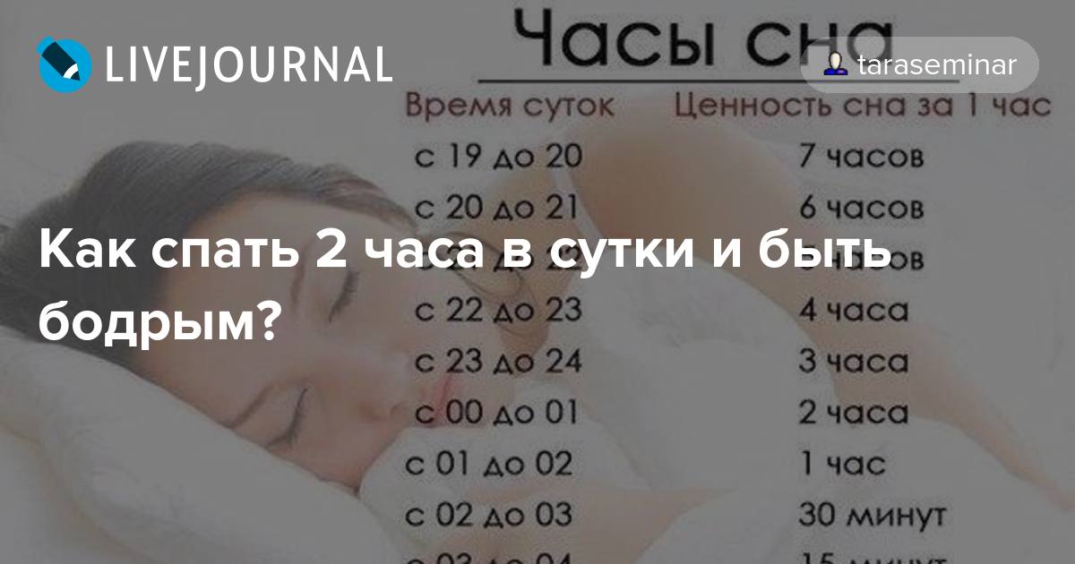 Неделю сплю по 3 часа. Часы сна. Сон 2 часа в сутки. Ценность сна по часам таблица. Что будет если не спать 2 суток.