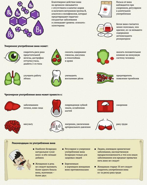 Красное сухое вино сколько пить. Польза вина. Вино красное полезные. Польза красного вина. Полезность вина.