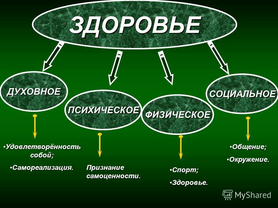 Соматическое здоровье картинки