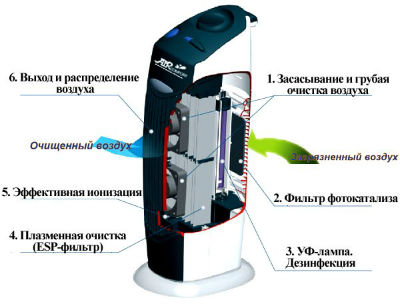 Схема ионизатора