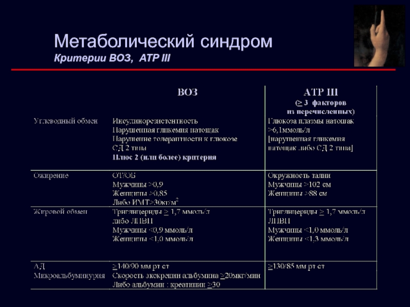 Лечение метаболического синдрома у женщин препараты схема лечения