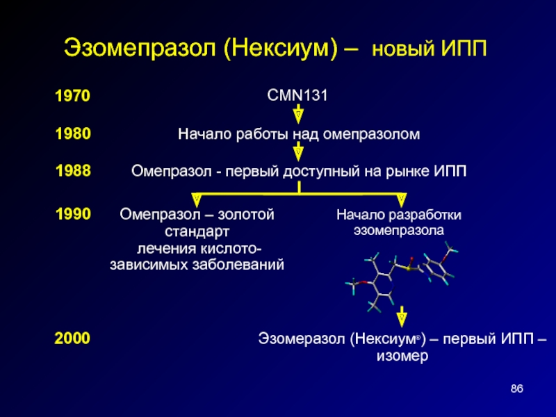 Ингибиторы протонной помпы презентация