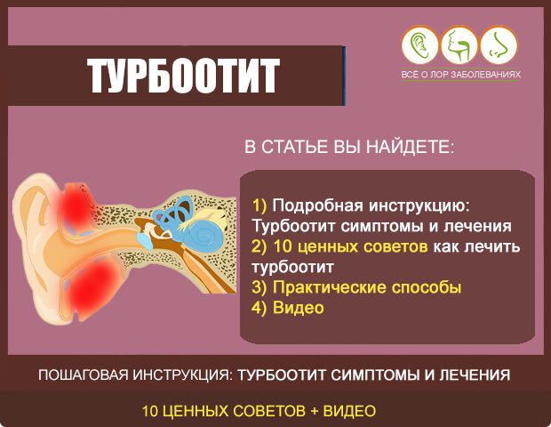 Заложенность уха тубоотит. Воспаленная евстахиева труба симптомы. Евстахиит воспаление слуховой трубы. Воспаление слуховой евстахиевой трубы симптомы.