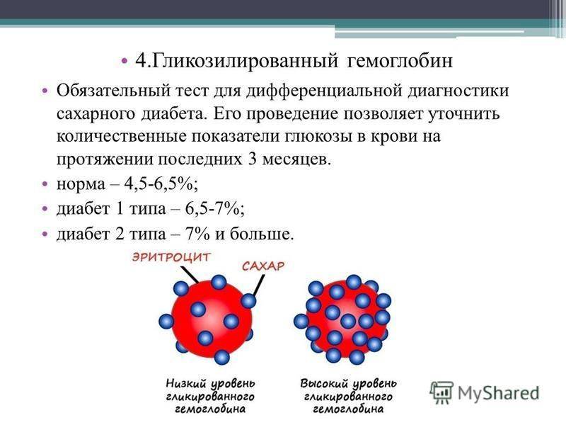 Гликозилированный гемоглобин норма у мужчин