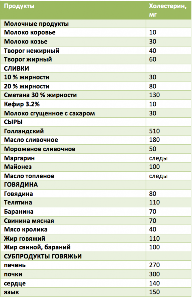 Бульоны калорийность и холестерин