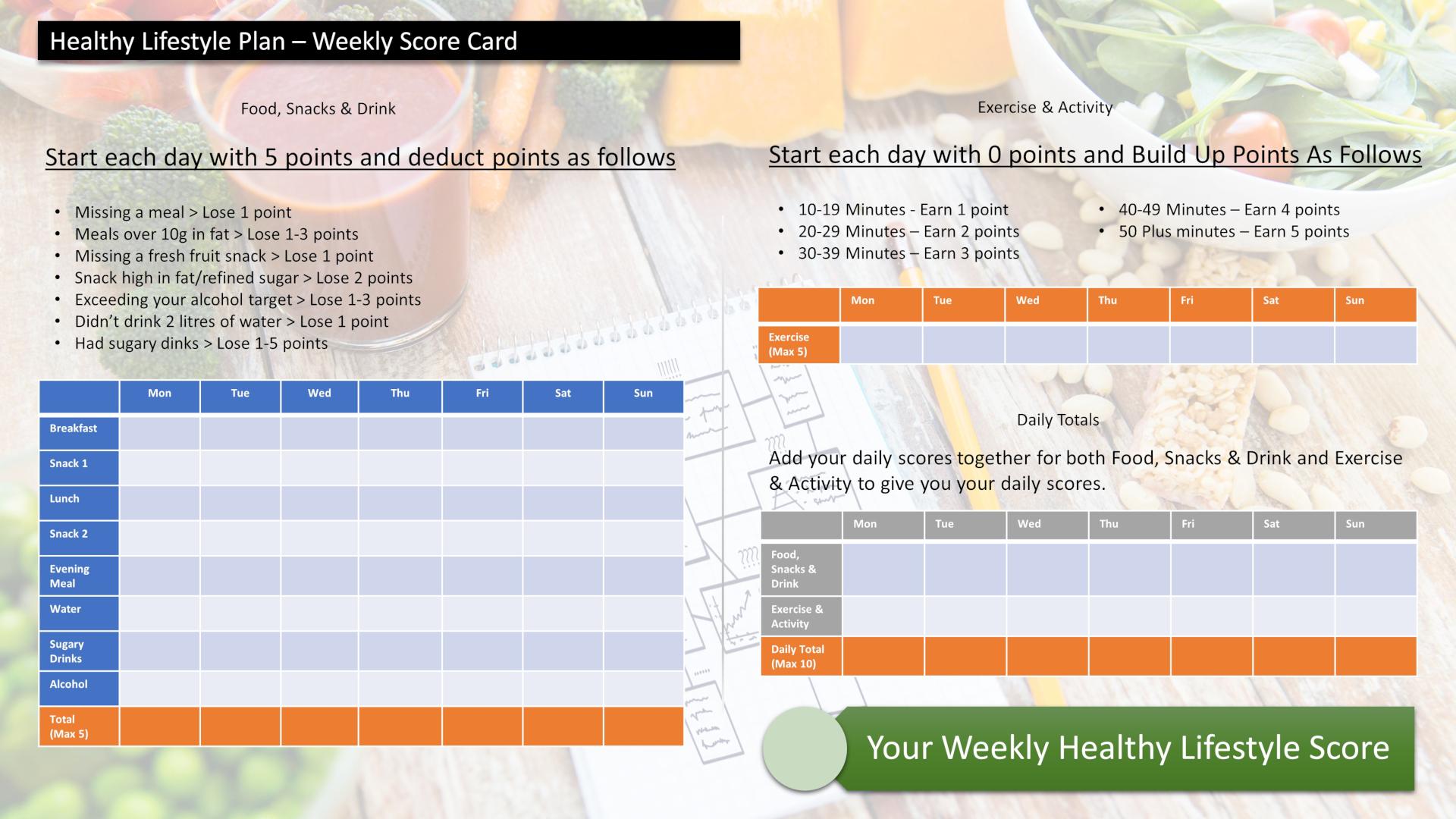 The Healthy Lifestyle Plan Scorecard