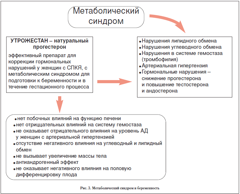 Лечение метаболического синдрома у женщин препараты схема