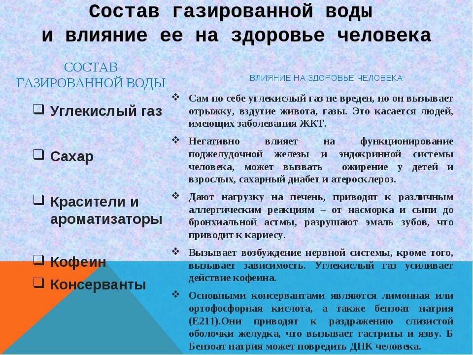 Влияние газированных напитков на здоровье человека проект